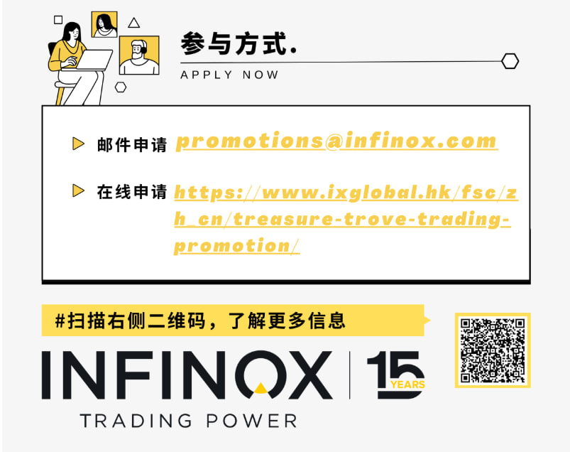 INFINOX “宝藏交易大放送”活动重磅升级